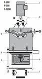 Complete Maintenance Kit (F-600 Series 8, F-900 Series 8)
