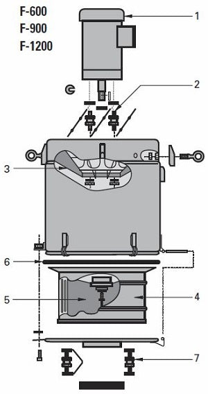 Drum (F-900 Series 7, F-900 Series 6, F-1200 Series 8)